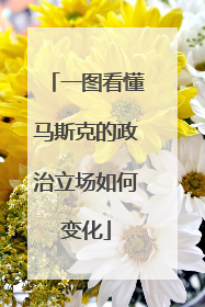 一图看懂马斯克的政治立场如何变化